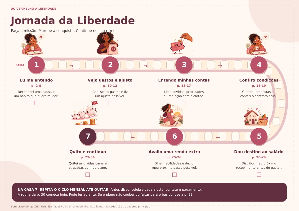 Tabuleiro Jornada da Liberdade com caminho de sete etapas